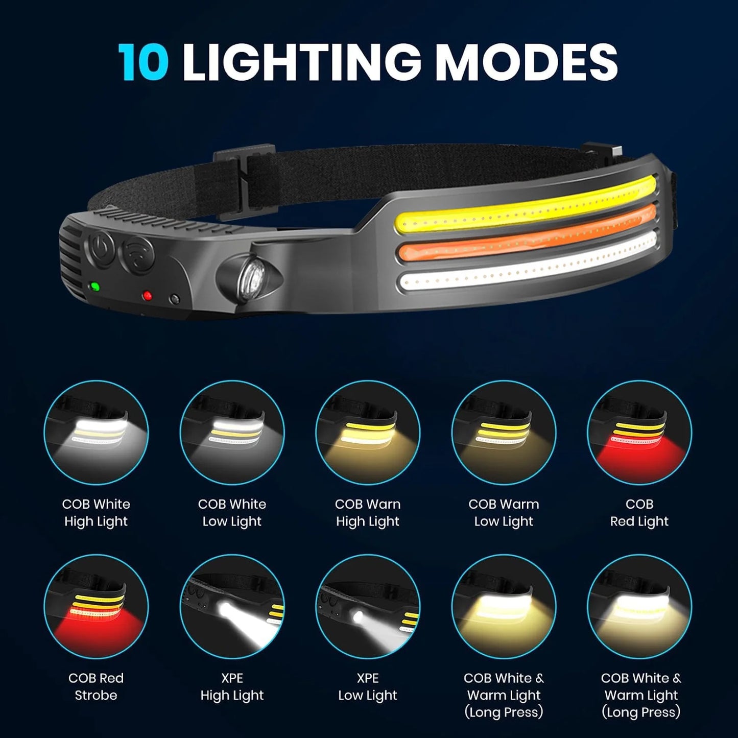WavePro 230° Ultra-Light Motion-Sensing Headlamp