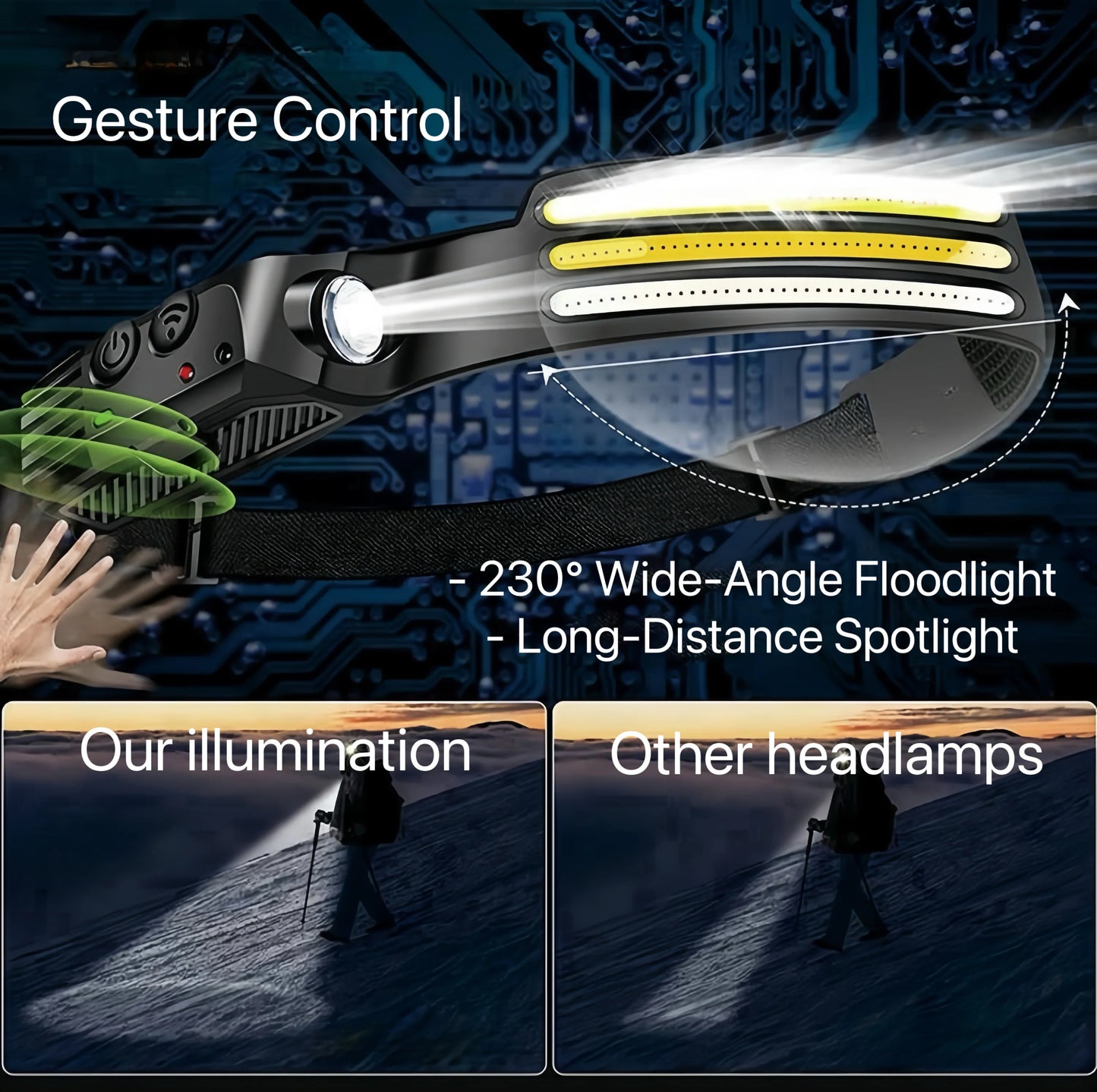 WavePro 230° Ultra-Light Motion-Sensing Headlamp