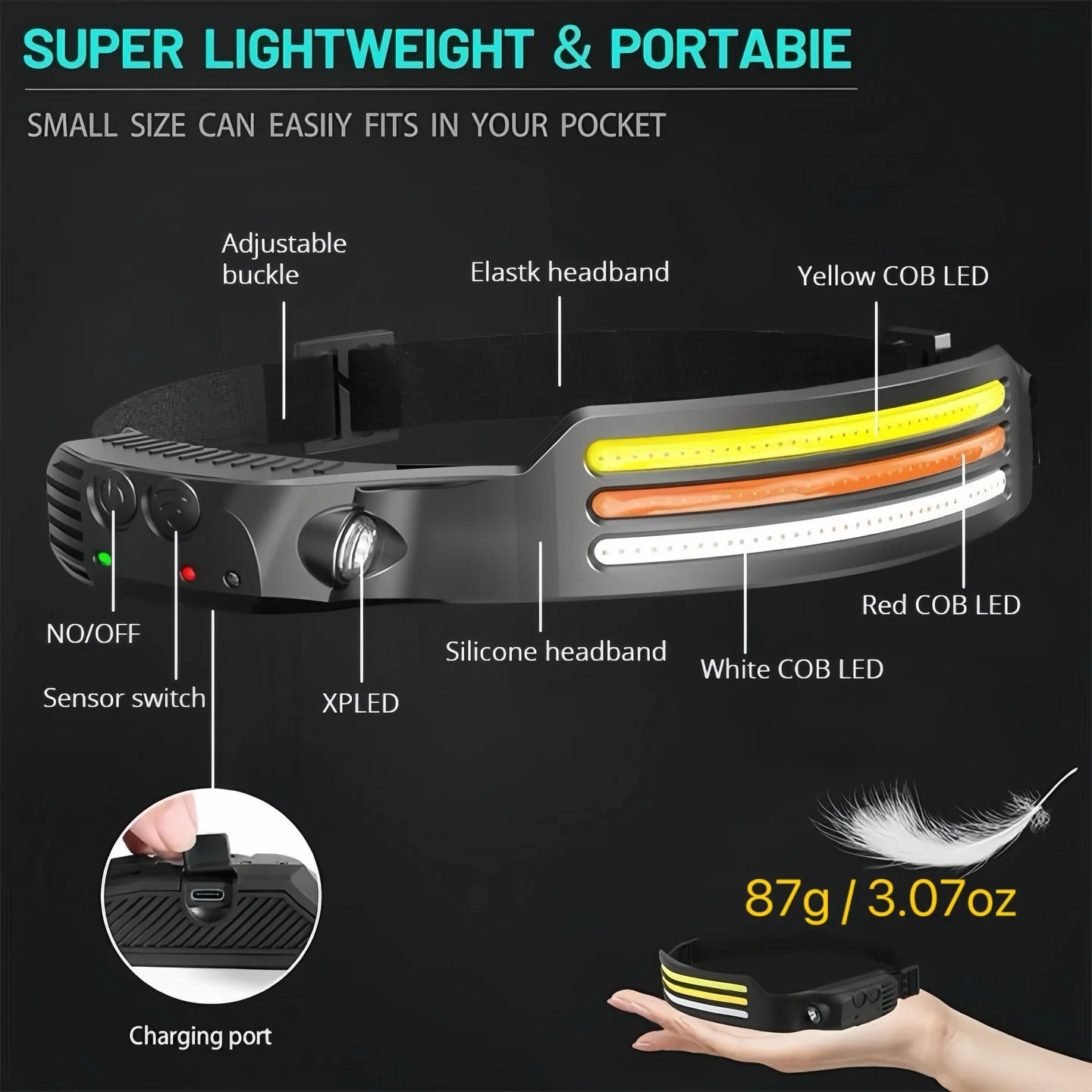 WavePro 230° Ultra-Light Motion-Sensing Headlamp