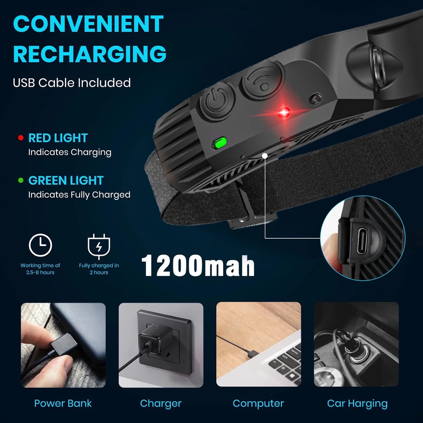 WavePro 230° Ultra-Light Motion-Sensing Headlamp