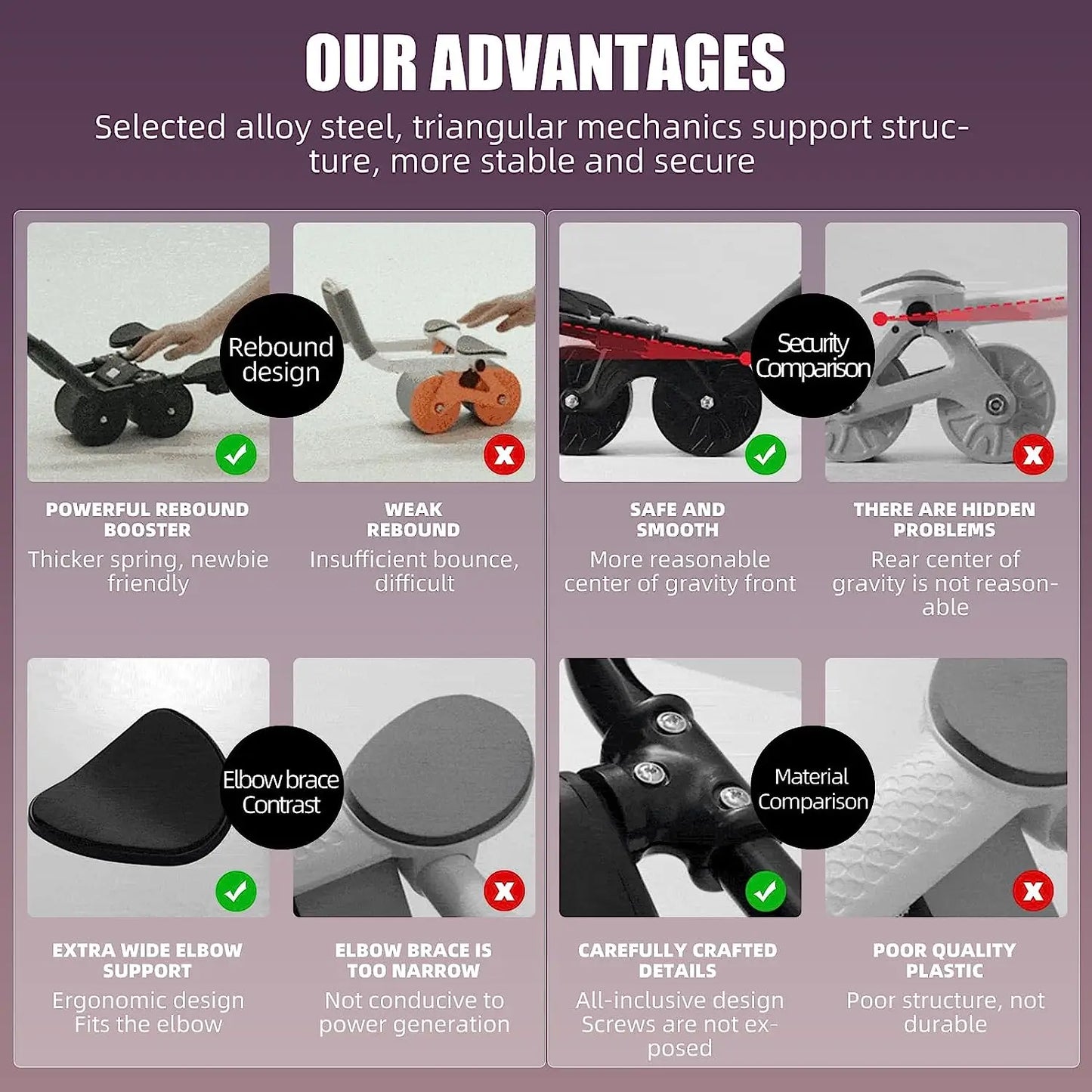 Elbow Support Ab Roller Wheel with Automatic Rebound & Counter Display