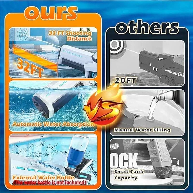 Electric Water Guns - storedevanci